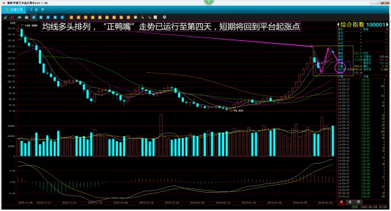 2016.02.24比家乐综述-大盘放量下跌,短线获利