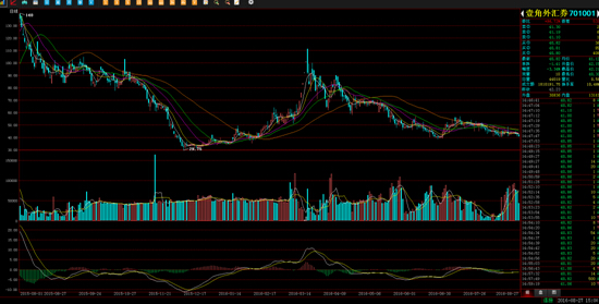 2016.08.27博飞综述- 市场多空分歧加剧 后市加